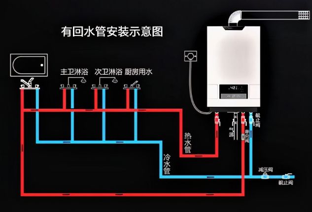 熱水器離洗澡間遠？6招解決冷水浪費，實現即開即熱